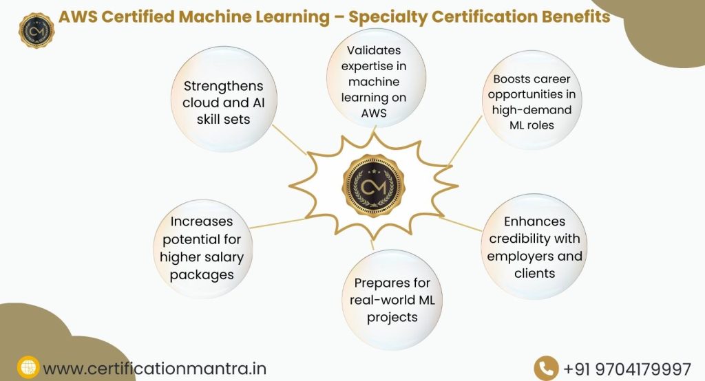 AWS Certified Machine Learning – Specialty Certification Training in Hyderabad Benefits