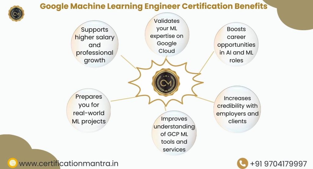 Google Machine Learning Engineer Certification Training in Hyderabad Benefits