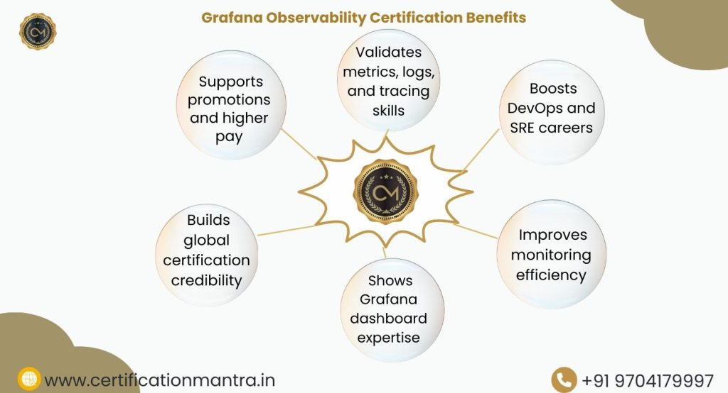 Grafana Observability Certification Training in Hyderabad Benefits