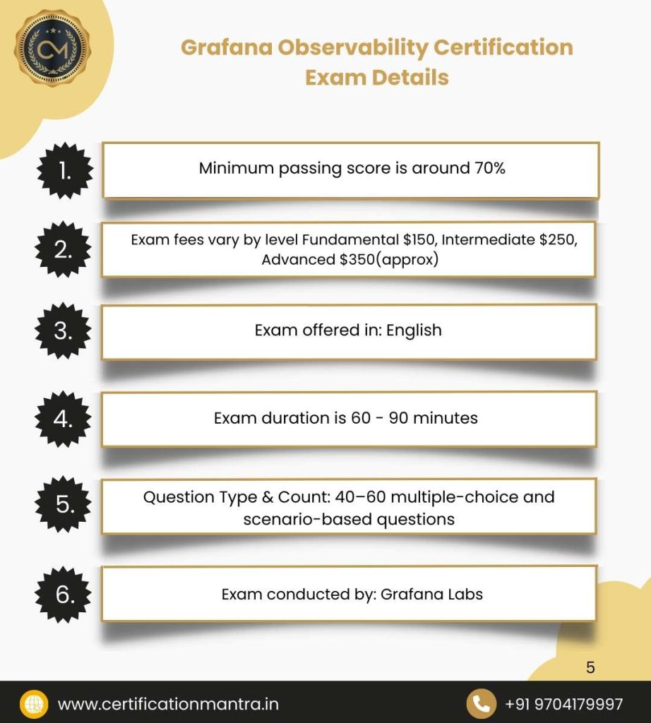 Grafana Observability Certification Training in Hyderabad Exam Details