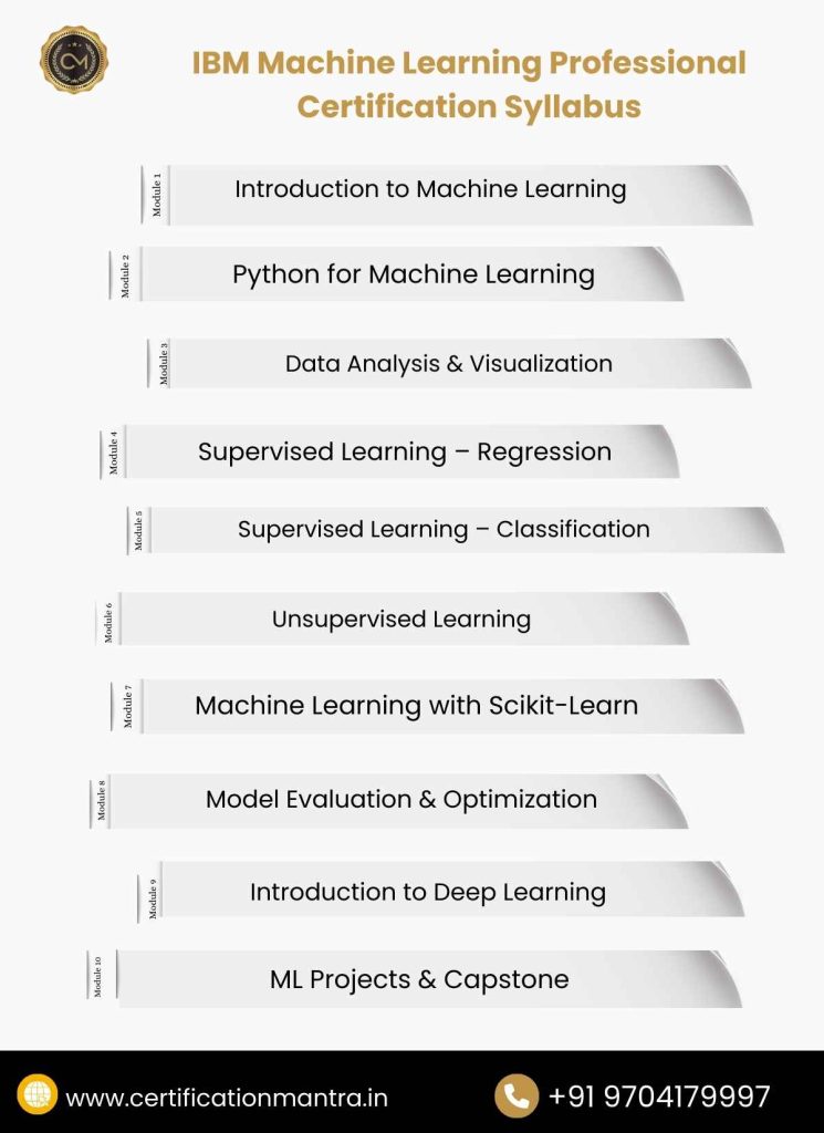 IBM Machine Learning Professional Certification Training in Hyderabad Syllabus