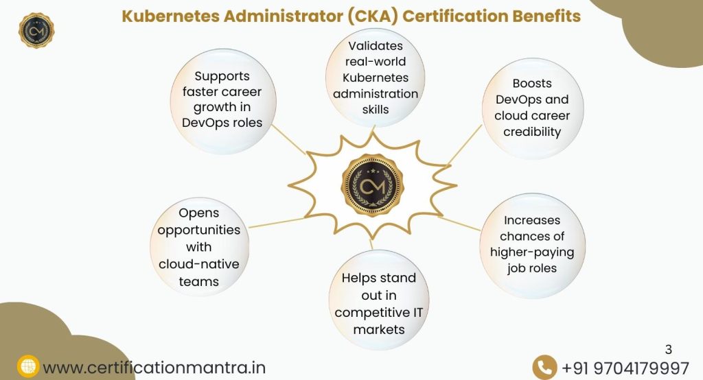 Kubernetes Administrator (CKA) Certification Training in Hyderabad Benefits
