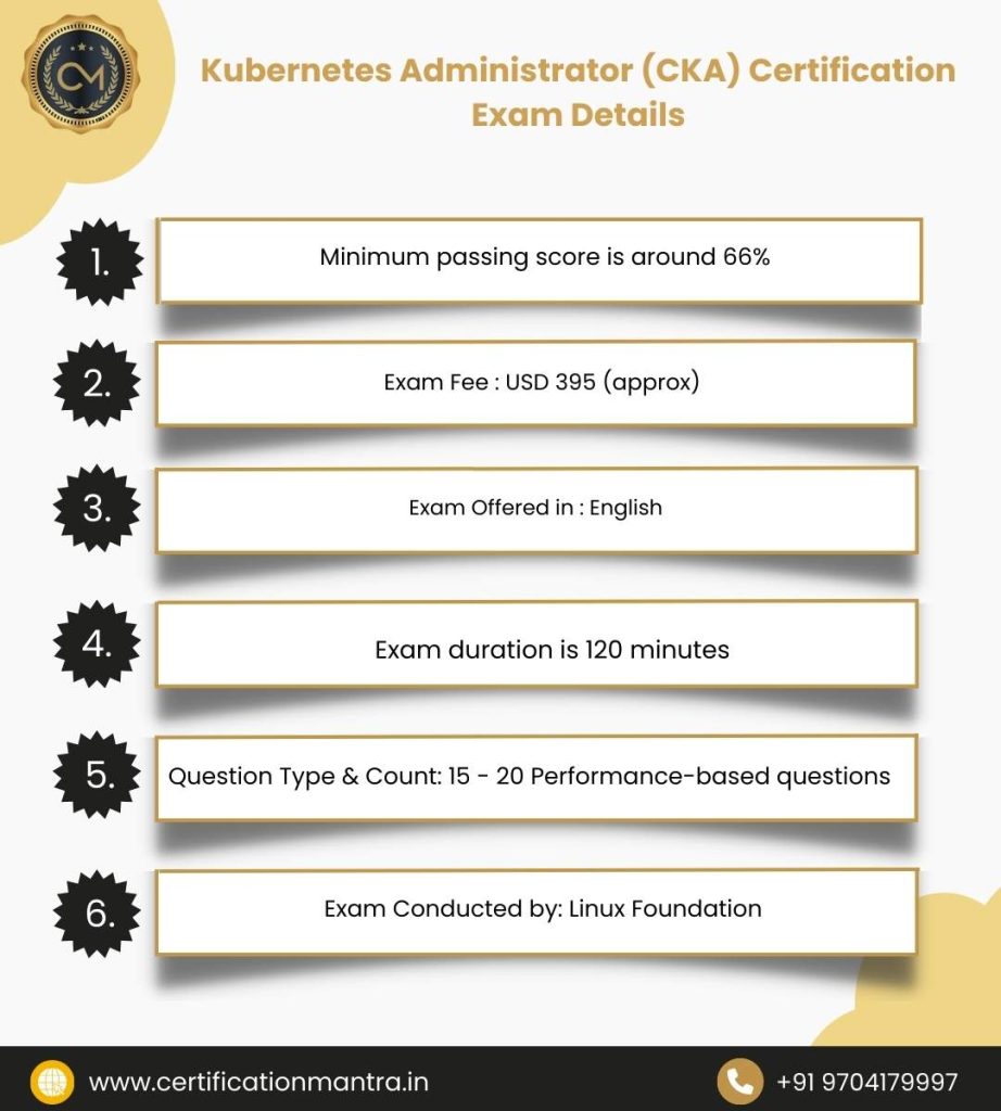 Kubernetes Administrator (CKA) Certification Training in Hyderabad Exam Details