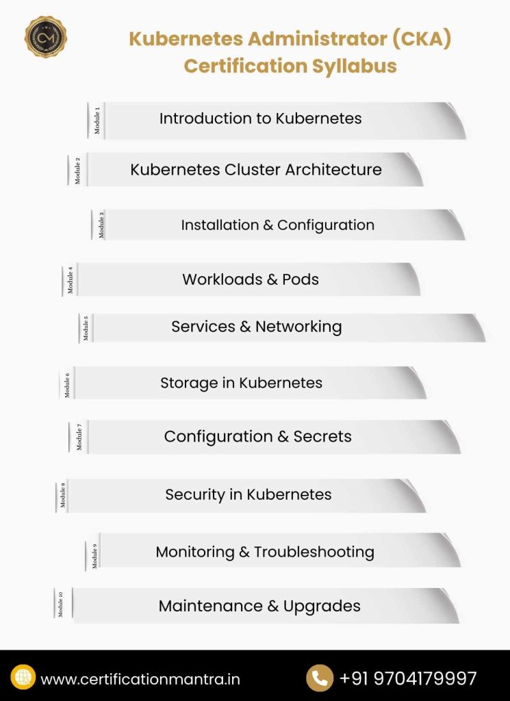 Kubernetes Administrator (CKA) Certification Training in Hyderabad Syllabus