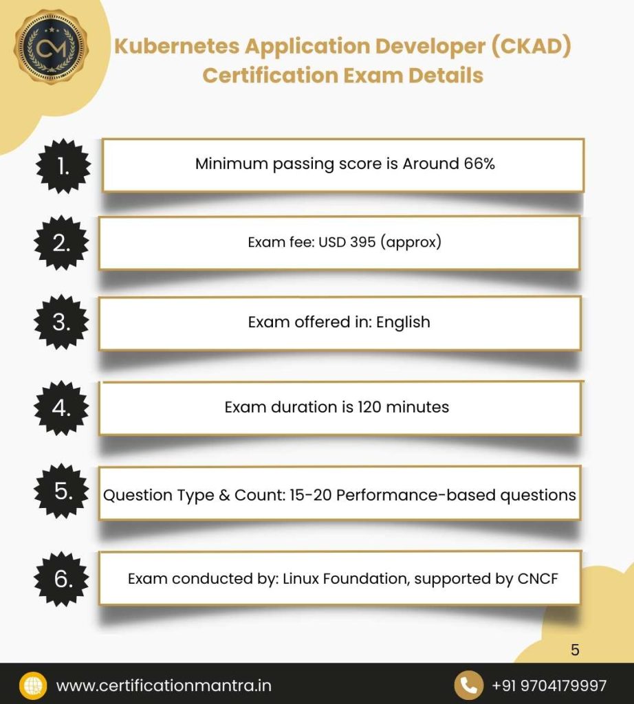 Kubernetes Application Developer (CKAD) Certification Training in Hyderabad Exam Details