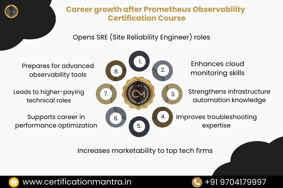 Prometheus Observability Certification Training in Hyderabad Career Growth