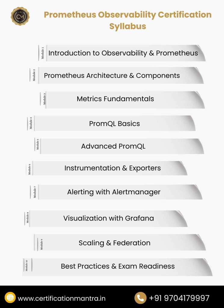 Prometheus Observability Certification Training in Hyderabad Syllabus