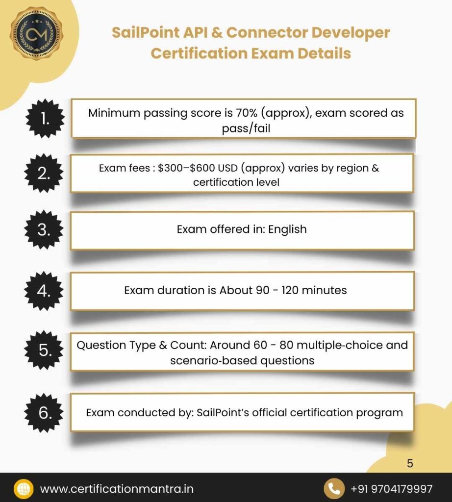 SailPoint API & Connector Developer Certification Training in Hyderabad Exam Details