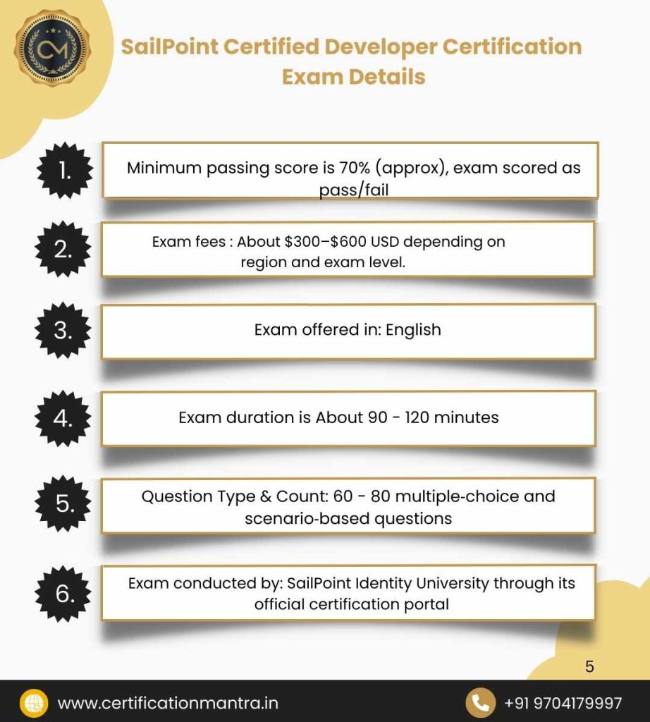 SailPoint Certified Developer Certification Training in Hyderabad Exam Details