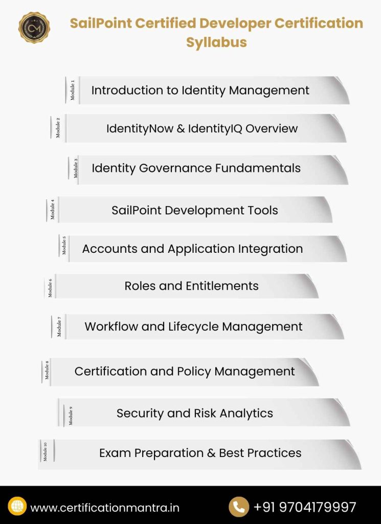 SailPoint Certified Developer Certification Training in Hyderabad Syllabus