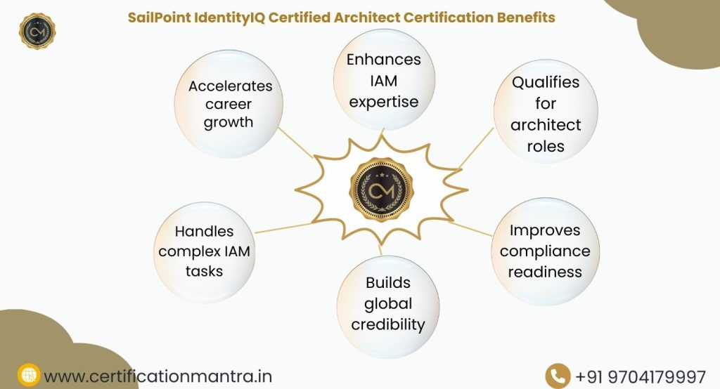 SailPoint IdentityIQ Certified Architect Certification Training in Hyderabad Benefits