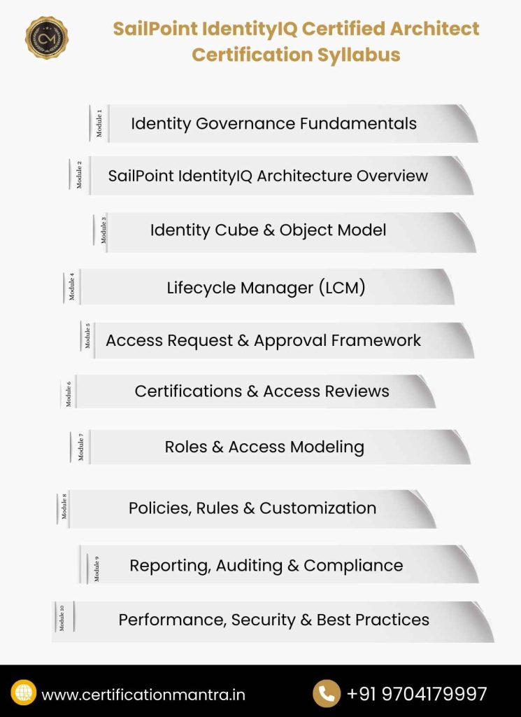 SailPoint IdentityIQ Certified Architect Certification Training in Hyderabad Syllabus