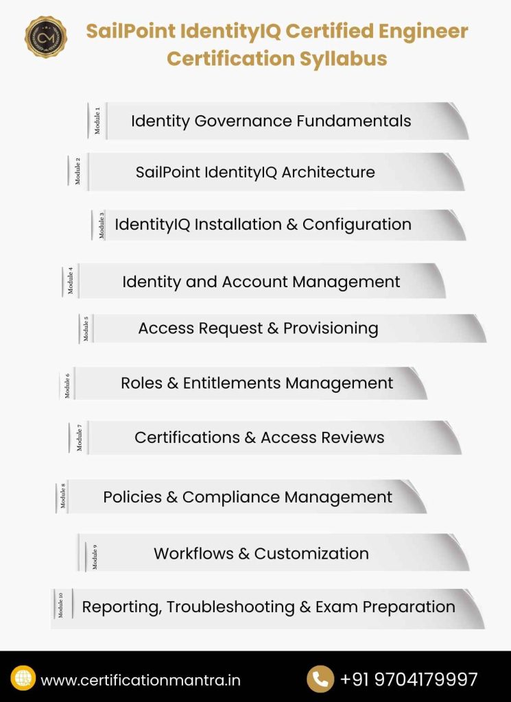 SailPoint IdentityIQ Certified Engineer Certification Training in Hyderabad Syllabus