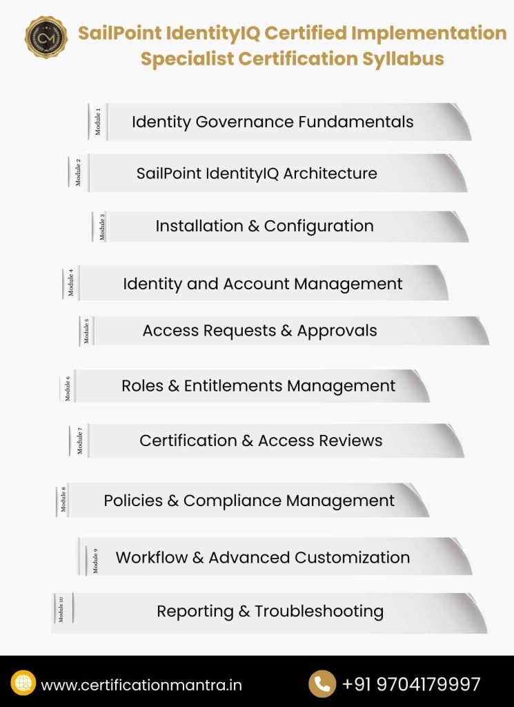 SailPoint IdentityIQ Certified Implementation Specialist Certification Training in Hyderabad Syllabus