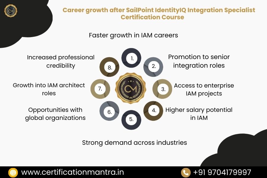 SailPoint IdentityIQ Integration Specialist Certification Training in Hyderabad Career Growth