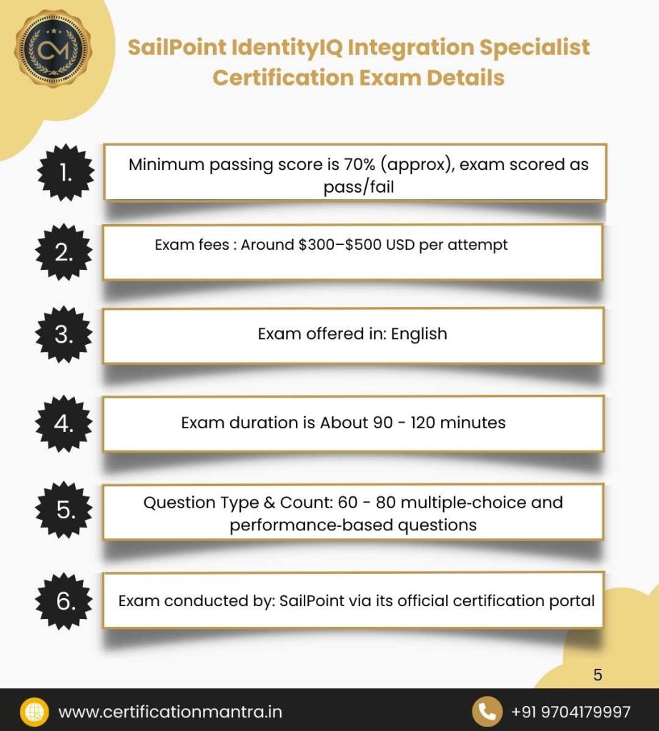 SailPoint IdentityIQ Integration Specialist Certification Training in Hyderabad Exam Details