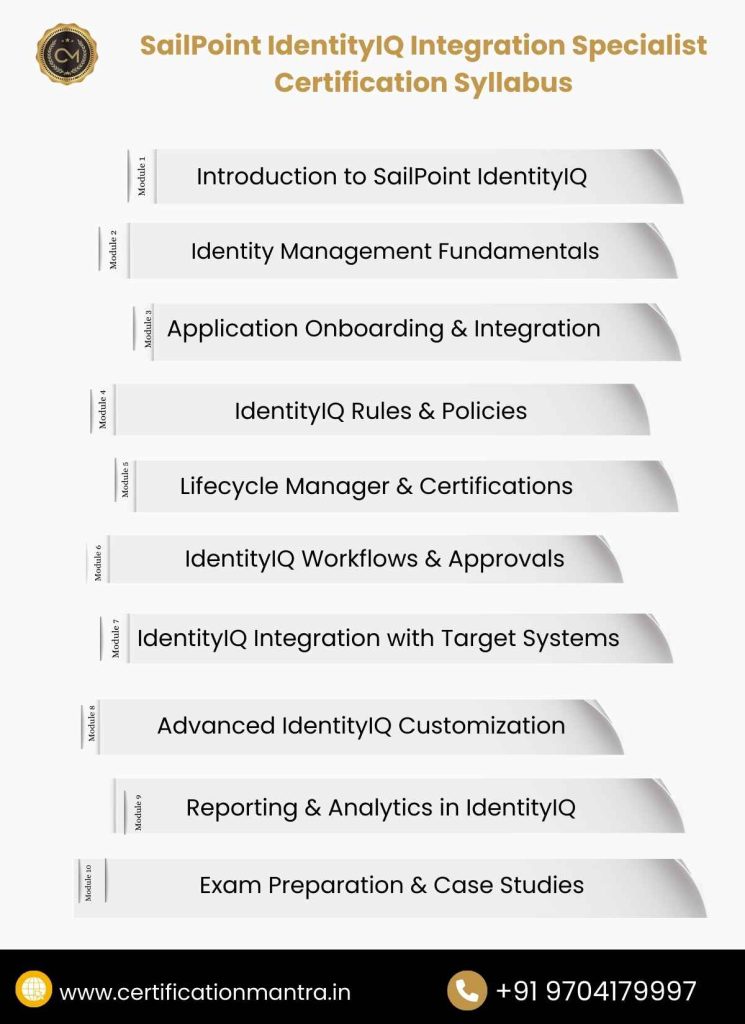 SailPoint IdentityIQ Integration Specialist Certification Training in Hyderabad Syllabus