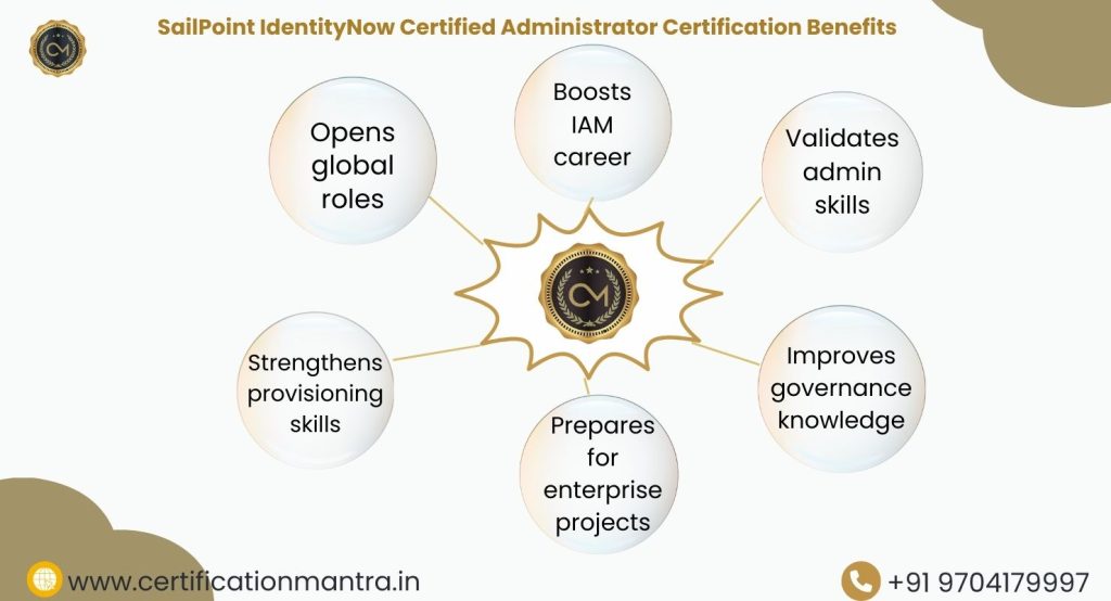 SailPoint IdentityNow Certified Administrator Certification Training in Hyderabad Benefits