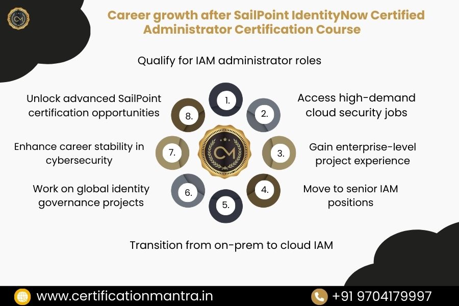 SailPoint IdentityNow Certified Administrator Certification Training in Hyderabad Career Growth