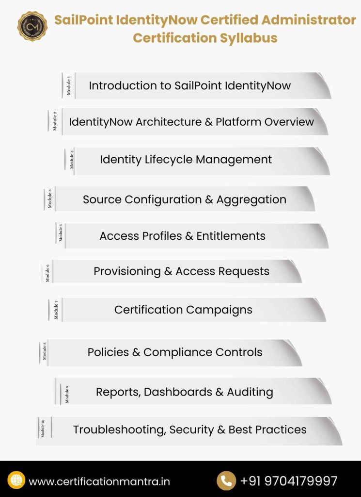 SailPoint IdentityNow Certified Administrator Certification Training in Hyderabad Syllabus