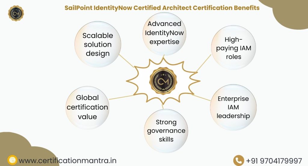 SailPoint IdentityNow Certified Architect Certification Training in Hyderabad Benefits