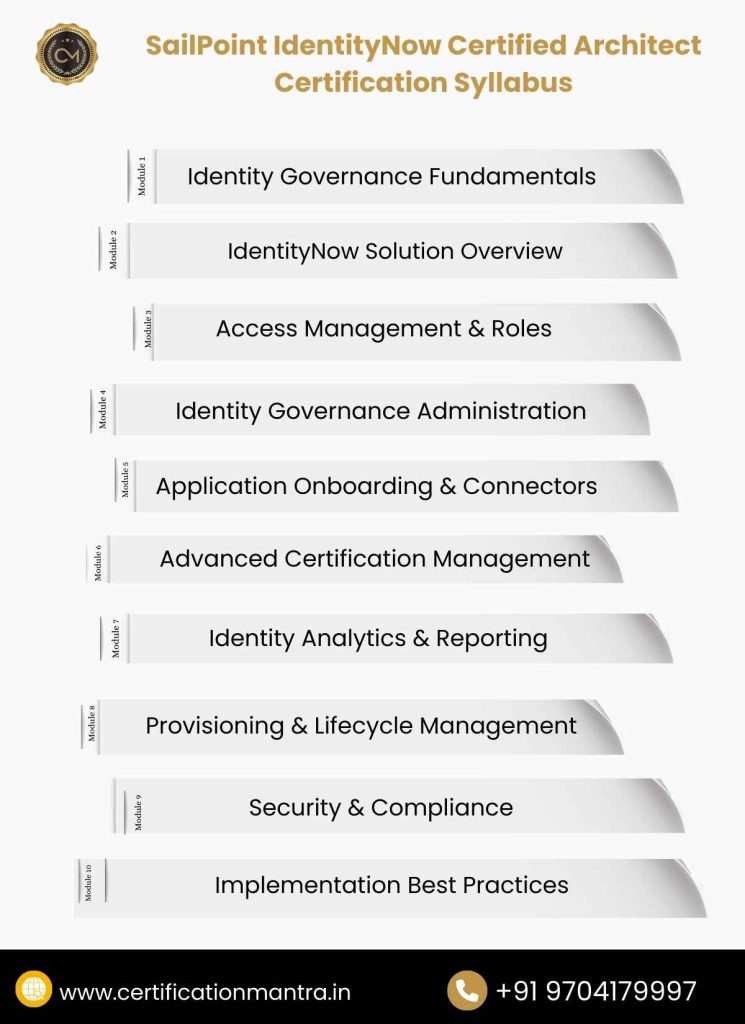 SailPoint IdentityNow Certified Architect Certification Training in Hyderabad Syllabus