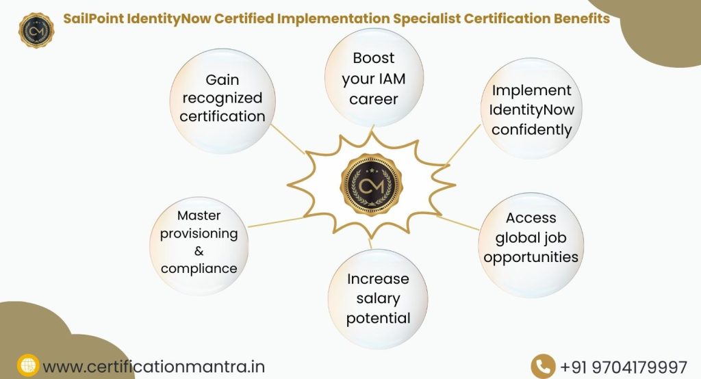 SailPoint IdentityNow Certified Implementation Specialist Certification Training in Hyderabad Benefits