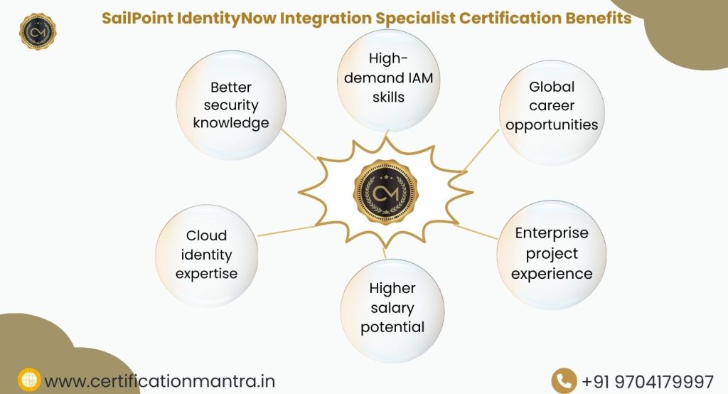 SailPoint IdentityNow Integration Specialist Certification Training in Hyderabad Benefits