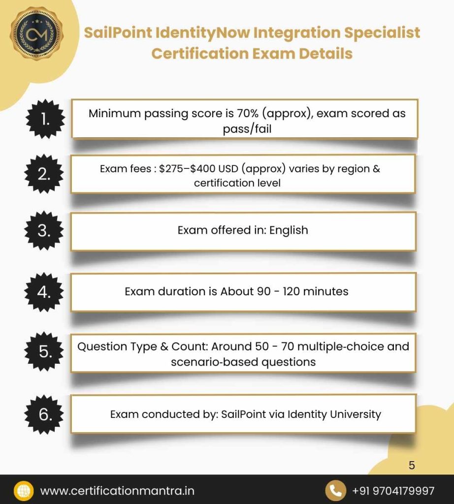 SailPoint IdentityNow Integration Specialist Certification Training in Hyderabad Exam Details