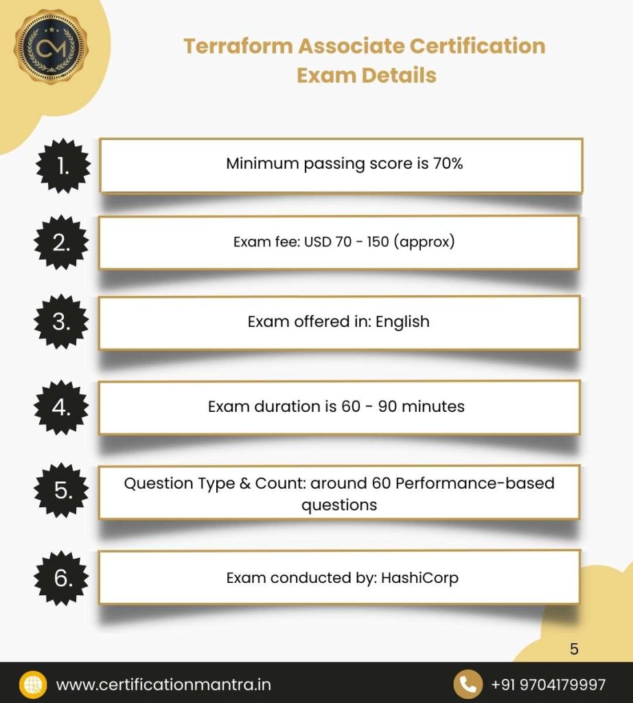 Terraform Associate Certification Training in Hyderabad Exam Details