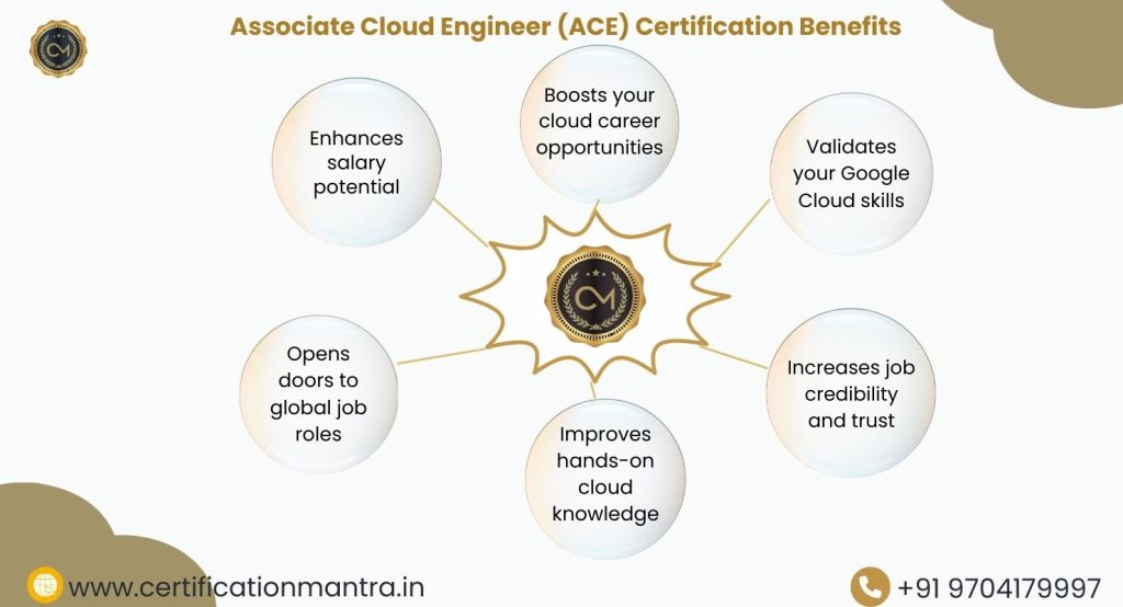 Associate Cloud Engineer (ACE) Certification Training in Hyderabad Benefits