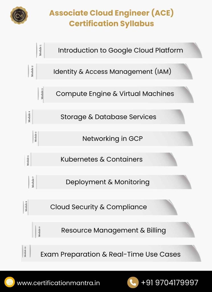 Associate Cloud Engineer (ACE) Certification Training in Hyderabad Syllabus