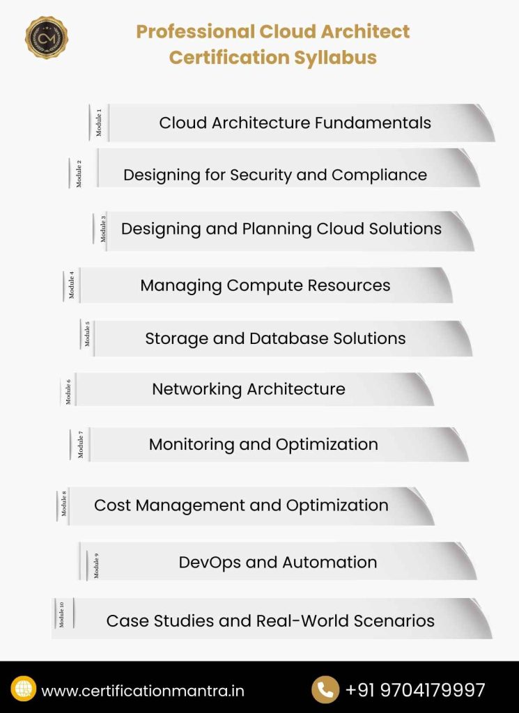 Professional Cloud Architect Certification Training in Hyderabad Syllabus