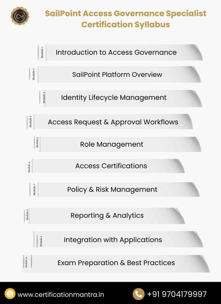 SailPoint Access Governance Specialist Certification Training in Hyderabad Syllabus