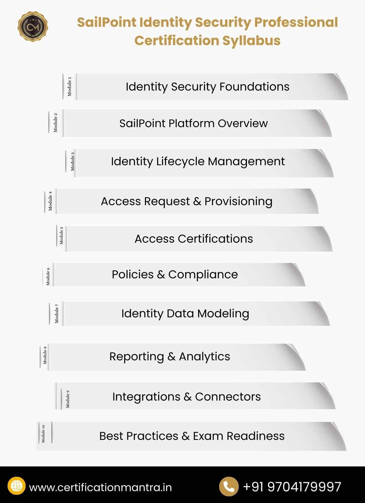Best SailPoint Identity Security Professional Certification Training in ...