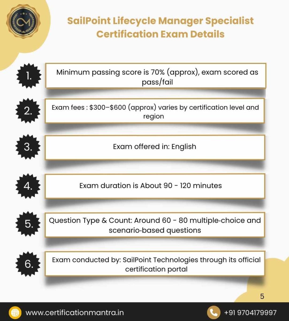 SailPoint Lifecycle Manager Specialist Certification Training in Hyderabad Exam Details
