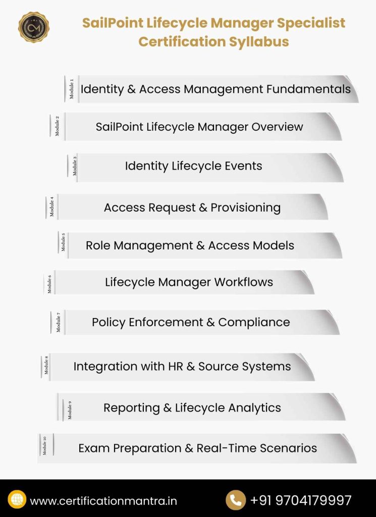 SailPoint Lifecycle Manager Specialist Certification Training in Hyderabad Syllabus