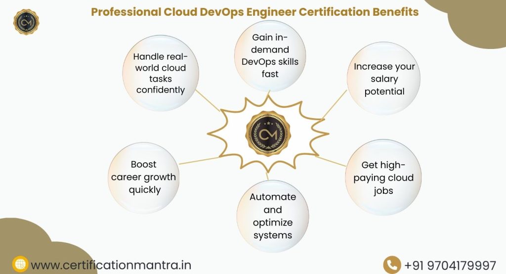 Professional Cloud DevOps Engineer Certification Training in Hyderabad Benefits
