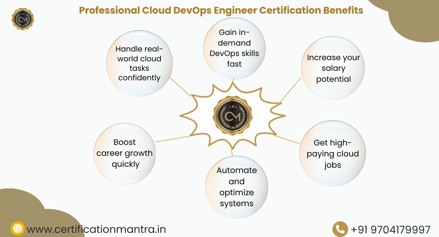 Best Professional Cloud DevOps Engineer Certification Training in ...
