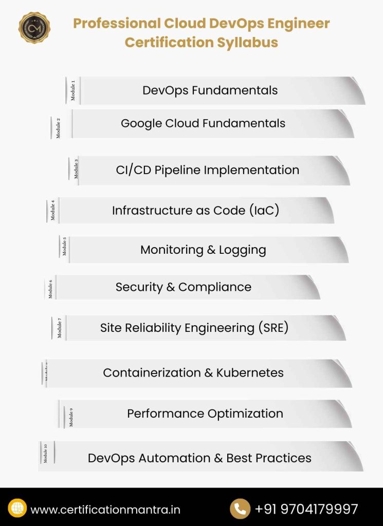 Professional Cloud DevOps Engineer Certification Training in Hyderabad Syllabus