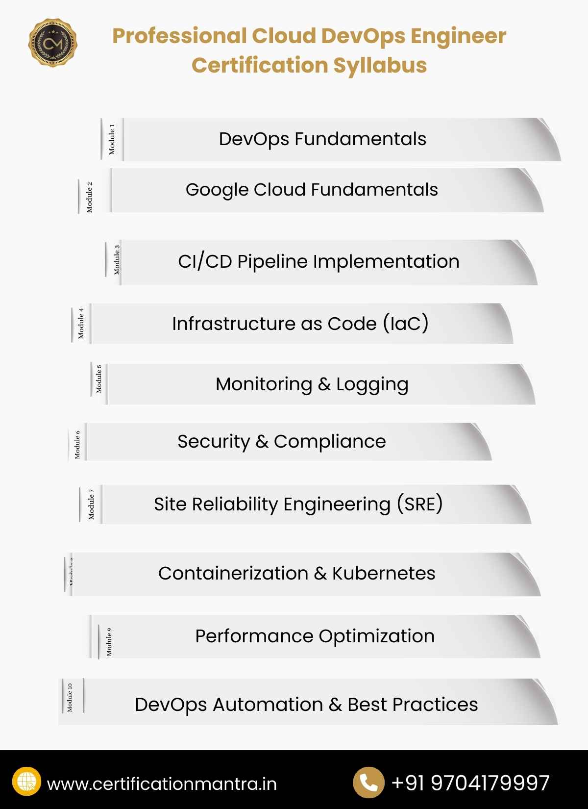 Best Professional Cloud DevOps Engineer Certification Training in ...