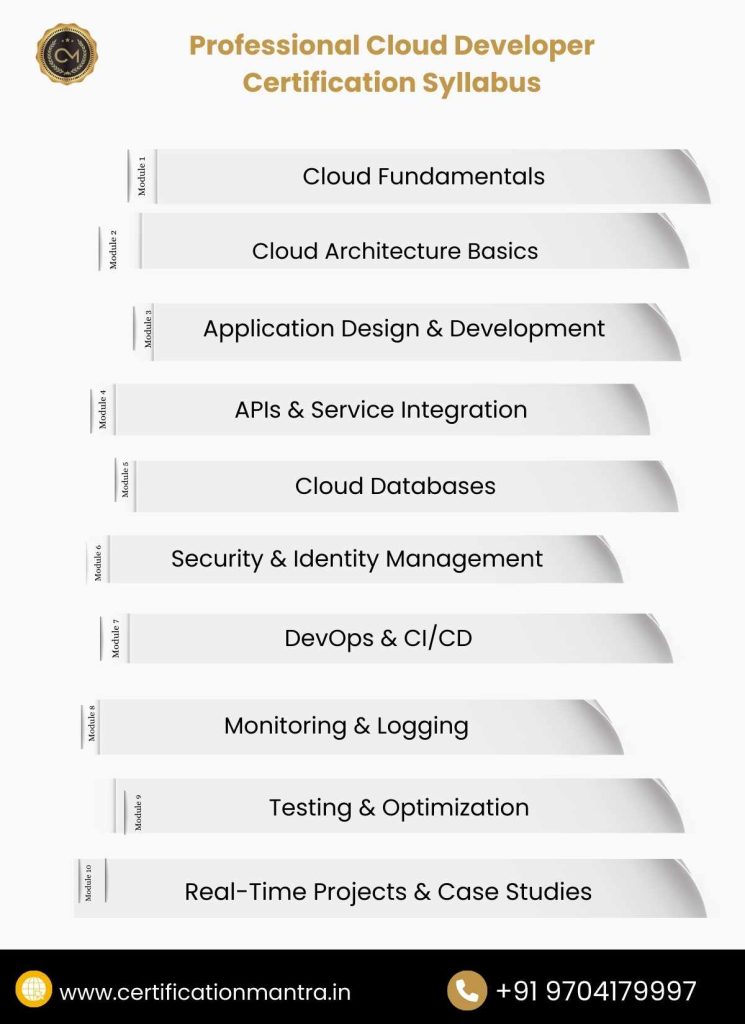 Professional Cloud Developer Certification Training in Hyderabad Syllabus