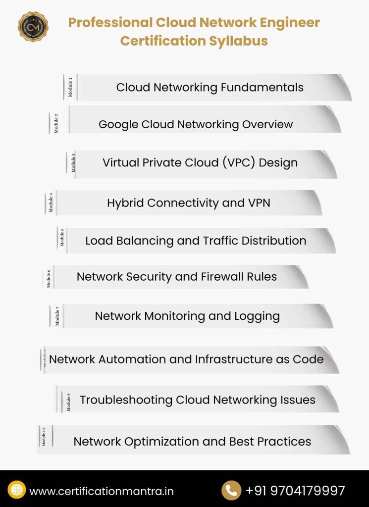 Professional Cloud Network Engineer Certification Training in Hyderabad Syllabus