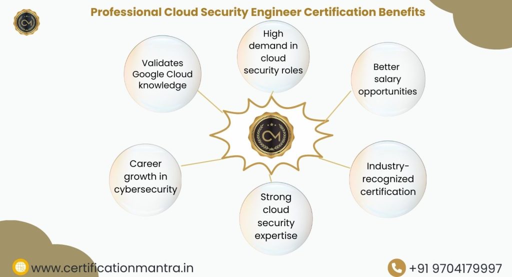 Professional Cloud Security Engineer Certification Training in Hyderabad Benefits
