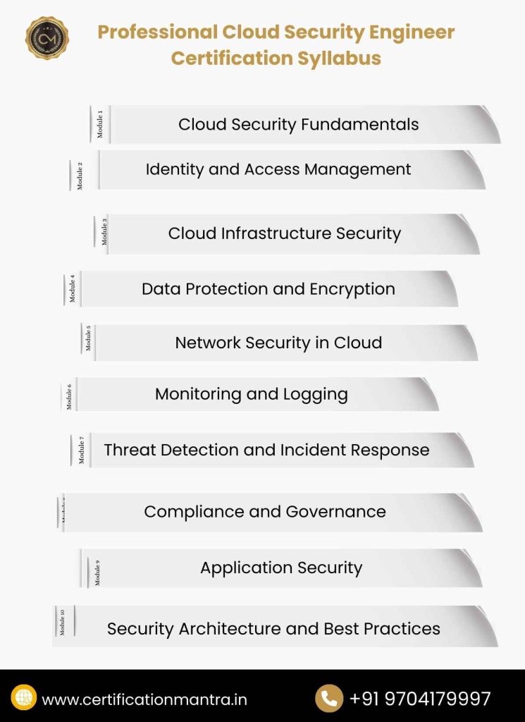 Professional Cloud Security Engineer Certification Training in Hyderabad Syllabus