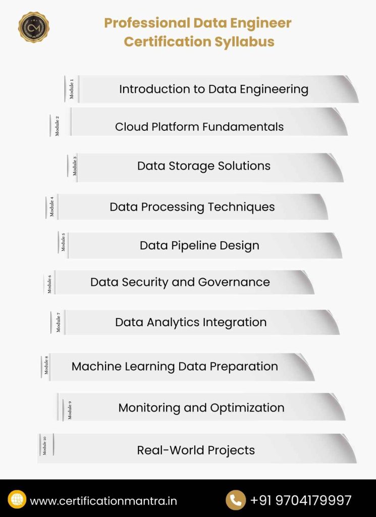 Professional Data Engineer Certification Training in Hyderabad Syllabus