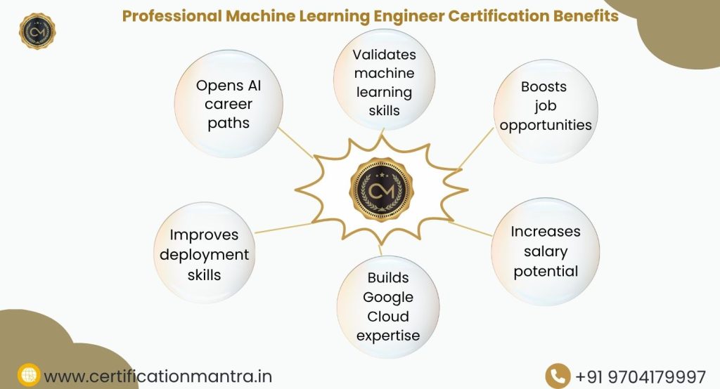 Professional Machine Learning Engineer Certification Training in Hyderabad Benefits