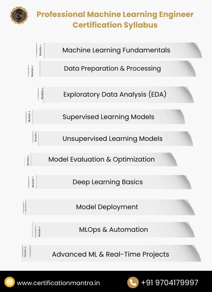 Professional Machine Learning Engineer Certification Training in Hyderabad Syllabus