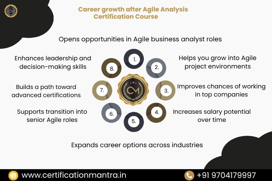 Agile Analysis Certification Training in Hyderabad Career Growth