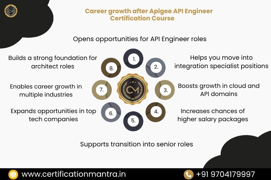 Apigee API Engineer Certification Training in Hyderabad Career Growth